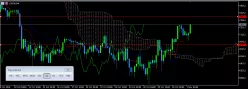 FTSE 100 - 4 Std.