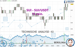 SUI - SUI/USDT - 15 min.