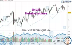 ENGIE - Hebdomadaire