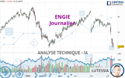 ENGIE - Journalier