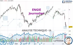 ENGIE - Journalier