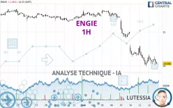 ENGIE - 1H