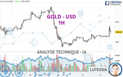 GOLD - USD - 1H