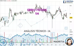 EBRO FOODS - 1H