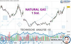 NATURAL GAS - 1H