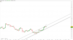 DAX40 PERF INDEX - 1H