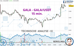 GALA - GALA/USDT - 15 min.