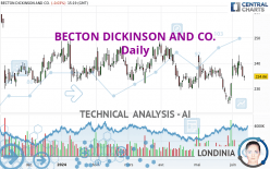 BECTON DICKINSON AND CO. - Daily