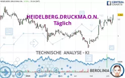 HEIDELBERG.DRUCKMA.O.N. - Täglich