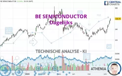 BE SEMICONDUCTOR - Dagelijks