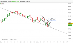 CAC40 INDEX - Diario