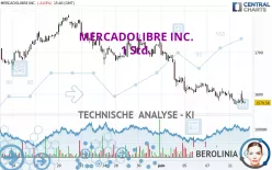 MERCADOLIBRE INC. - 1 Std.