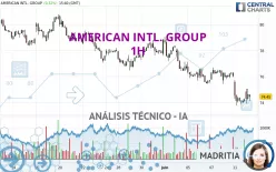 AMERICAN INTL. GROUP - 1H