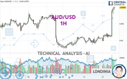 AUD/USD - 1H