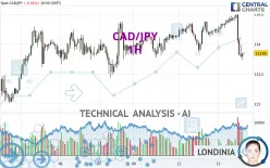 CAD/JPY - 1H