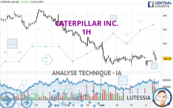 CATERPILLAR INC. - 1H