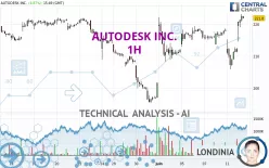 AUTODESK INC. - 1H