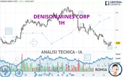 DENISON MINES CORP - 1H