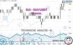 SUI - SUI/USDT - 15 min.