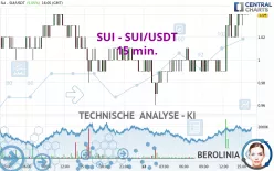 SUI - SUI/USDT - 15 min.