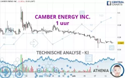 CAMBER ENERGY INC. - 1 uur