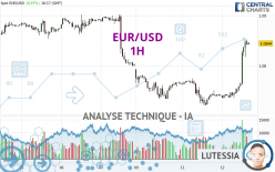 EUR/USD - 1H