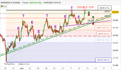 NIKKEI225 $ FULL0924 - 1H