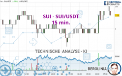 SUI - SUI/USDT - 15 min.