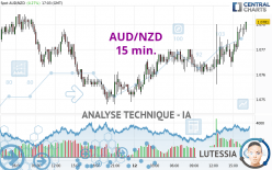 AUD/NZD - 15 min.