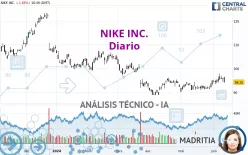 NIKE INC. - Diario