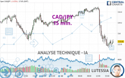 CAD/JPY - 15 min.