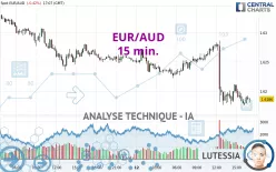 EUR/AUD - 15 min.