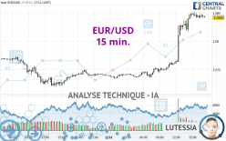 EUR/USD - 15 min.