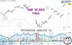 SAP  SE ADS - 1H