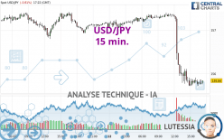 USD/JPY - 15 min.