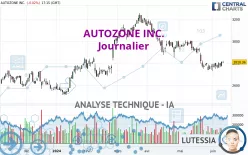 AUTOZONE INC. - Journalier