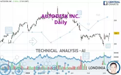 AUTODESK INC. - Daily