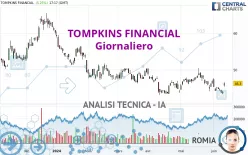 TOMPKINS FINANCIAL - Giornaliero