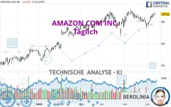 AMAZON.COM INC. - Täglich