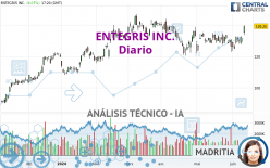 ENTEGRIS INC. - Diario