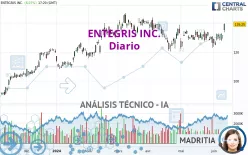 ENTEGRIS INC. - Daily