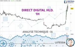 DIRECT DIGITAL HLD. - 1H