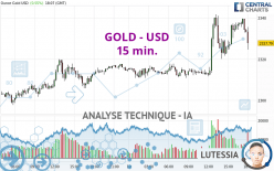 GOLD - USD - 15 min.