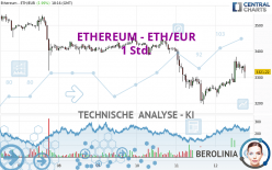 ETHEREUM - ETH/EUR - 1 Std.