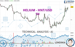 HELIUM - HNT/USD - 1H