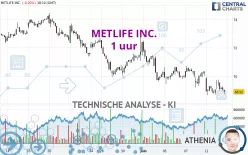 METLIFE INC. - 1 uur