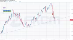 US DOLLAR INDEX - 4H