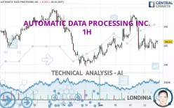 AUTOMATIC DATA PROCESSING INC. - 1H