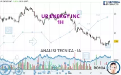 UR ENERGY INC - 1H