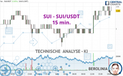 SUI - SUI/USDT - 15 min.